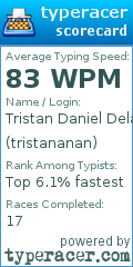 Scorecard for user tristananan