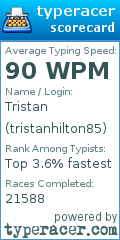Scorecard for user tristanhilton85