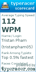 Scorecard for user tristanpham05