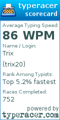 Scorecard for user trix20