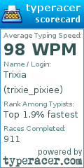 Scorecard for user trixie_pixiee