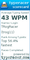 Scorecard for user trog11