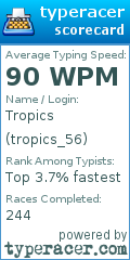 Scorecard for user tropics_56