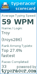 Scorecard for user troys286