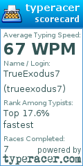 Scorecard for user trueexodus7