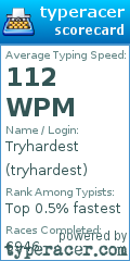 Scorecard for user tryhardest