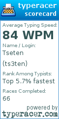 Scorecard for user ts3ten