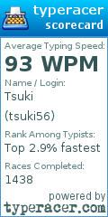 Scorecard for user tsuki56