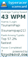 Scorecard for user tsunamipapi21