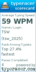 Scorecard for user tsw_2025