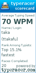 Scorecard for user ttakafu