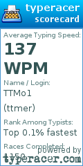 Scorecard for user ttmer
