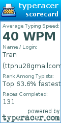 Scorecard for user ttphu28gmailcom