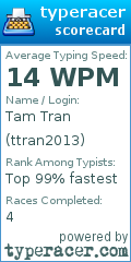 Scorecard for user ttran2013