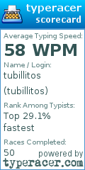 Scorecard for user tubillitos