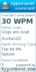 Scorecard for user tucker22