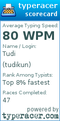 Scorecard for user tudikun