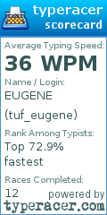 Scorecard for user tuf_eugene
