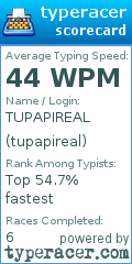 Scorecard for user tupapireal
