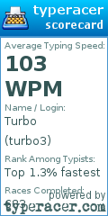 Scorecard for user turbo3