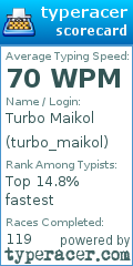 Scorecard for user turbo_maikol