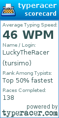 Scorecard for user tursimo