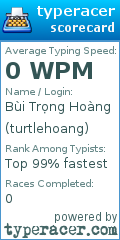 Scorecard for user turtlehoang