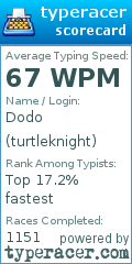 Scorecard for user turtleknight