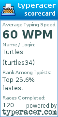 Scorecard for user turtles34