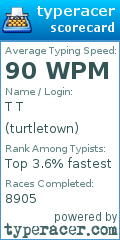 Scorecard for user turtletown