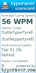 Scorecard for user turtletypertyrell