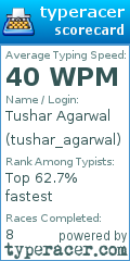 Scorecard for user tushar_agarwal