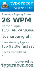 Scorecard for user tusharpanigrahi