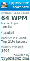 Scorecard for user tutuko