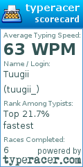 Scorecard for user tuugii_