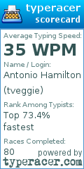 Scorecard for user tveggie