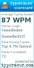 Scorecard for user tweedled33