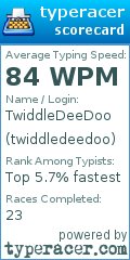 Scorecard for user twiddledeedoo