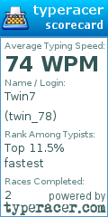 Scorecard for user twin_78