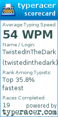 Scorecard for user twistedinthedark