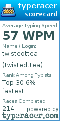 Scorecard for user twistedttea