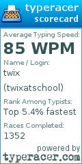 Scorecard for user twixatschool