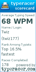 Scorecard for user twiz177