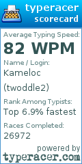 Scorecard for user twoddle2