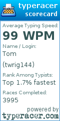 Scorecard for user twrig144