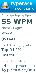 Scorecard for user twtae