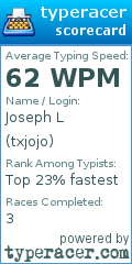 Scorecard for user txjojo