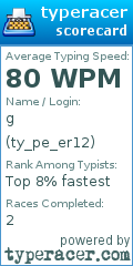 Scorecard for user ty_pe_er12