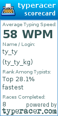 Scorecard for user ty_ty_kg
