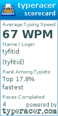 Scorecard for user tyfitid